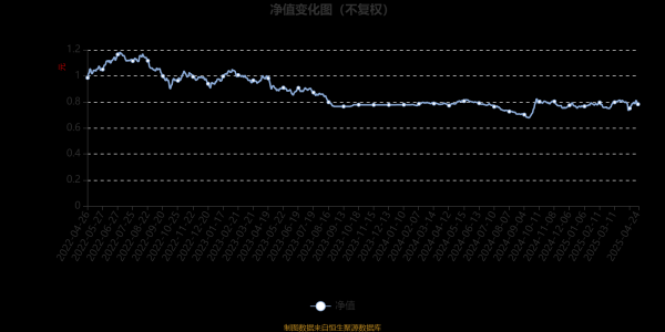 最可靠的证券公司 东兴改革精选混合A：2025年第一季度利润6.95万元 净值增长率3.78%