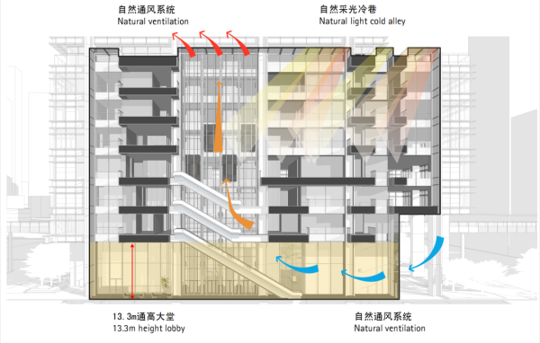 配资正规网上炒股配资 中建四局科创大厦：打造“会呼吸”的近零能耗建筑