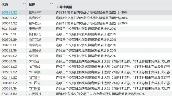 股票配资工具 两市融资余额减少44.75亿元